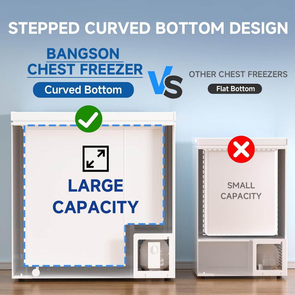 7.1 Cu.Ft Chest Freezer White K626