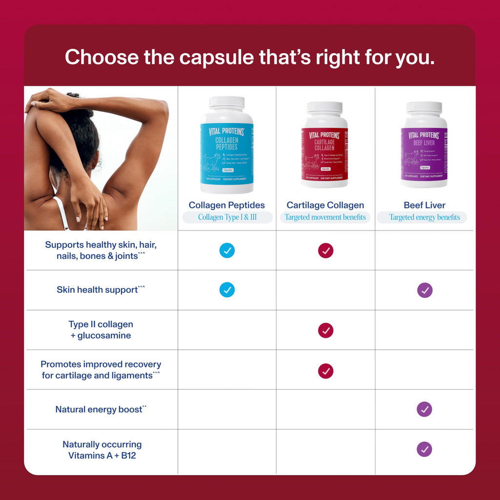 Cartilage Collagen Type II 120 Capsules D55216