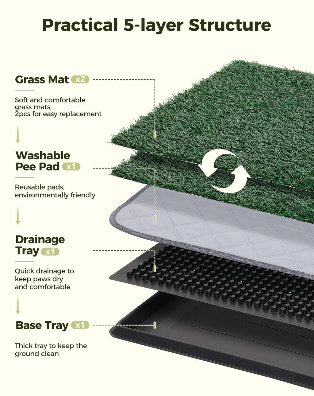 25"x20" Dog Grass Pad with Tray V4549
