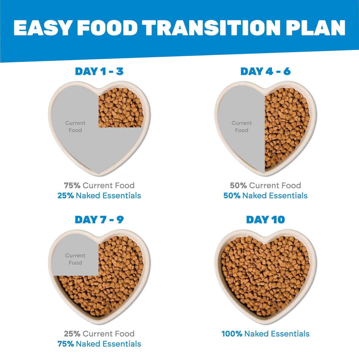 Grain Free Chicken Pumpkin Dry Cat Food G16659