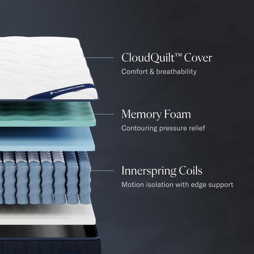 12" Full Hybrid Memory Foam Mattress G381460