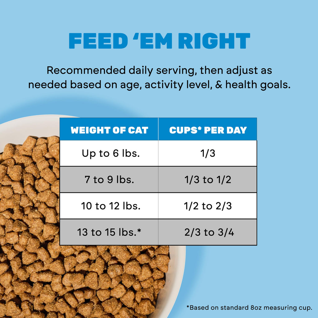 Grain Free Chicken Pumpkin Dry Cat Food G16659